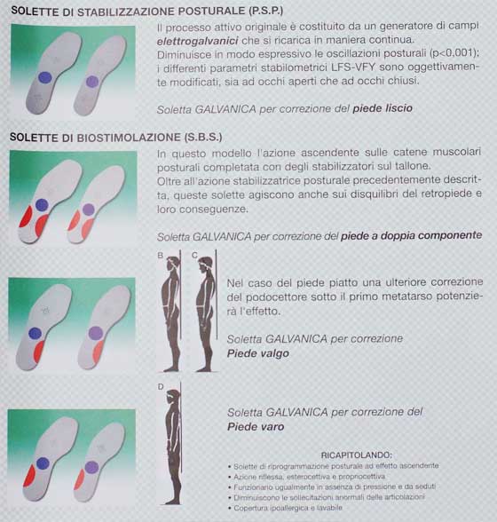 posturologia torino martha mantelli